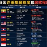 东南亚电诈版图大洗牌:谁是诈骗天堂?谁又是犯罪禁区?-百家乐俱乐部-百家乐论坛